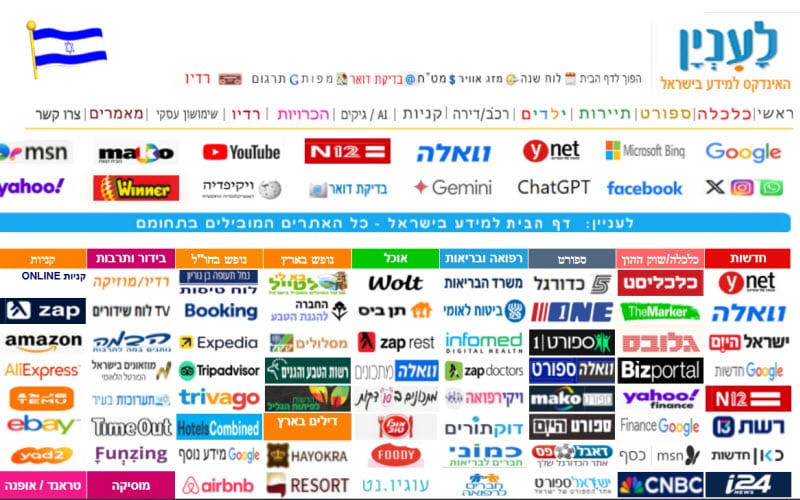 אינדקס אתרים